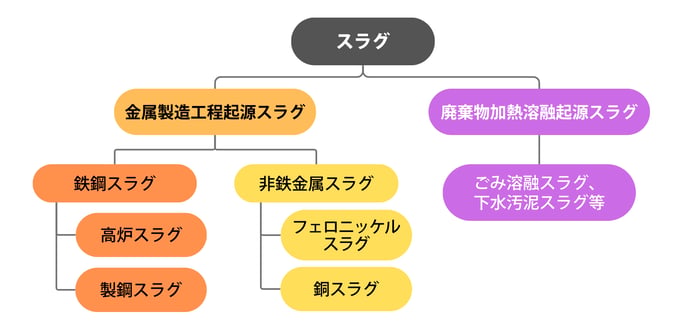 鉄鋼スラグ